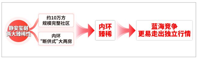 )网站-静安玺樾售楼处楼盘详情凯发K8国际版静安玺樾(售楼处(图18)