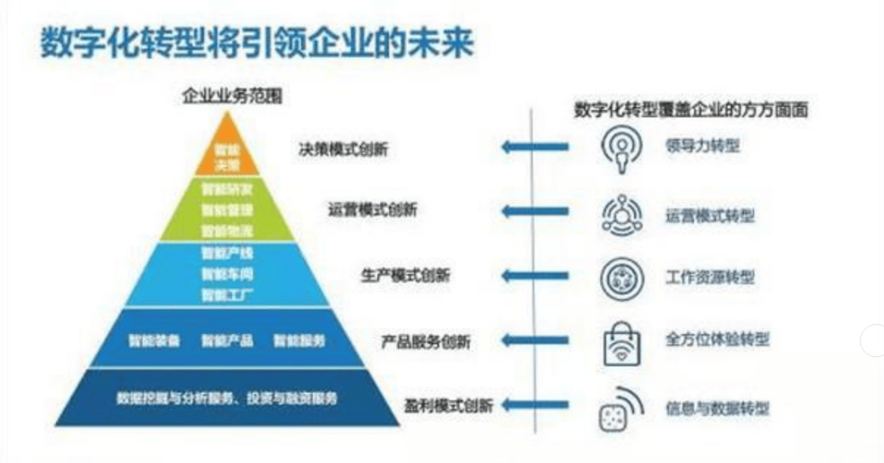 字经济对普通人的影响凯发k8国际登录数(图3)