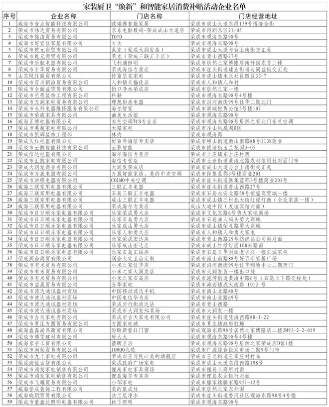 ”和智能家居补贴领取方式看这里K8凯发登录威海家装厨卫“焕新(图4)